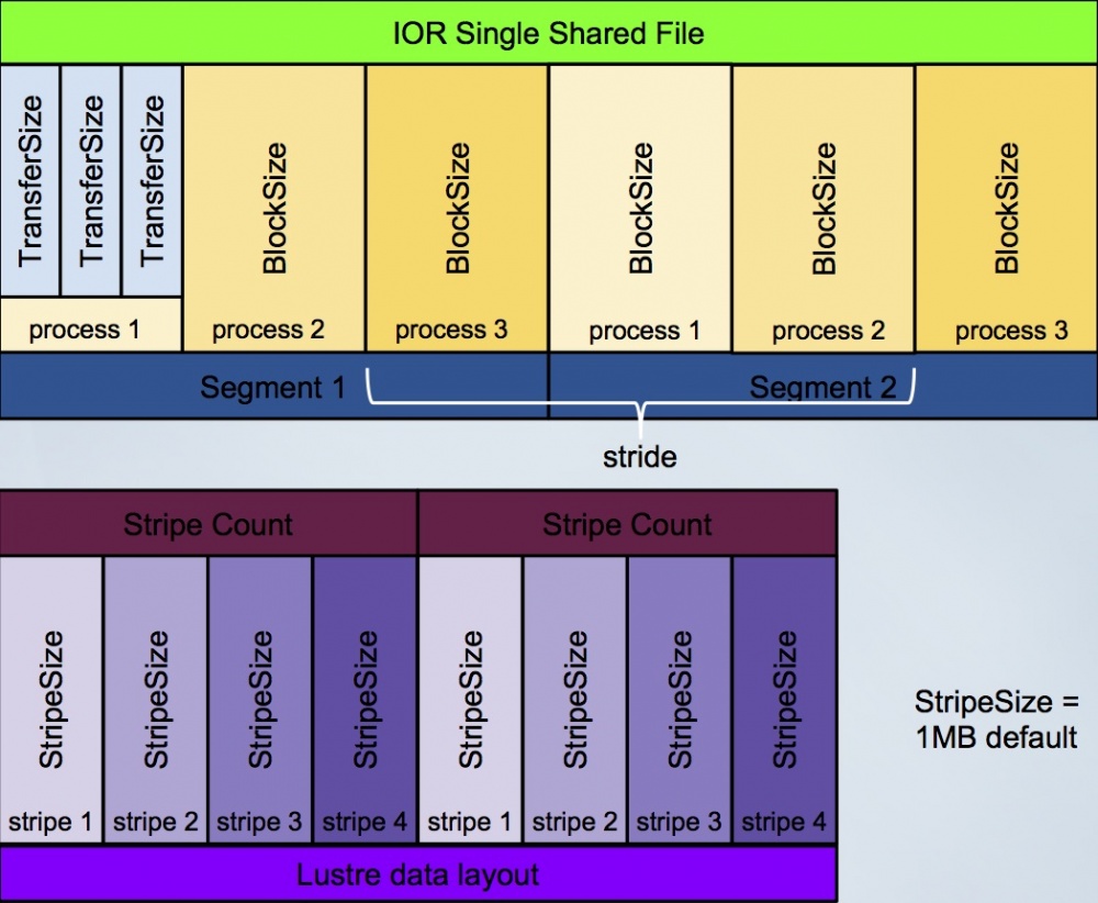 SSF OpenSFS Wiki